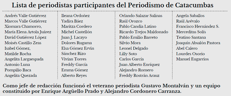 Lista de periodistas participantes del Periodismo de Catacumbas