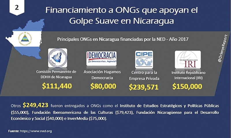 Nicaragua cierra las ONGs golpistas