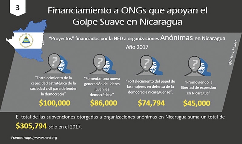 Nicaragua cierra las ONGs golpistas