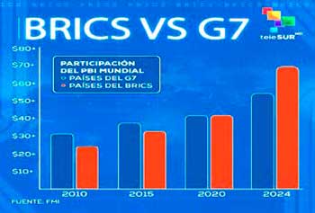 Soberanía alimentaria y comercio estratégico